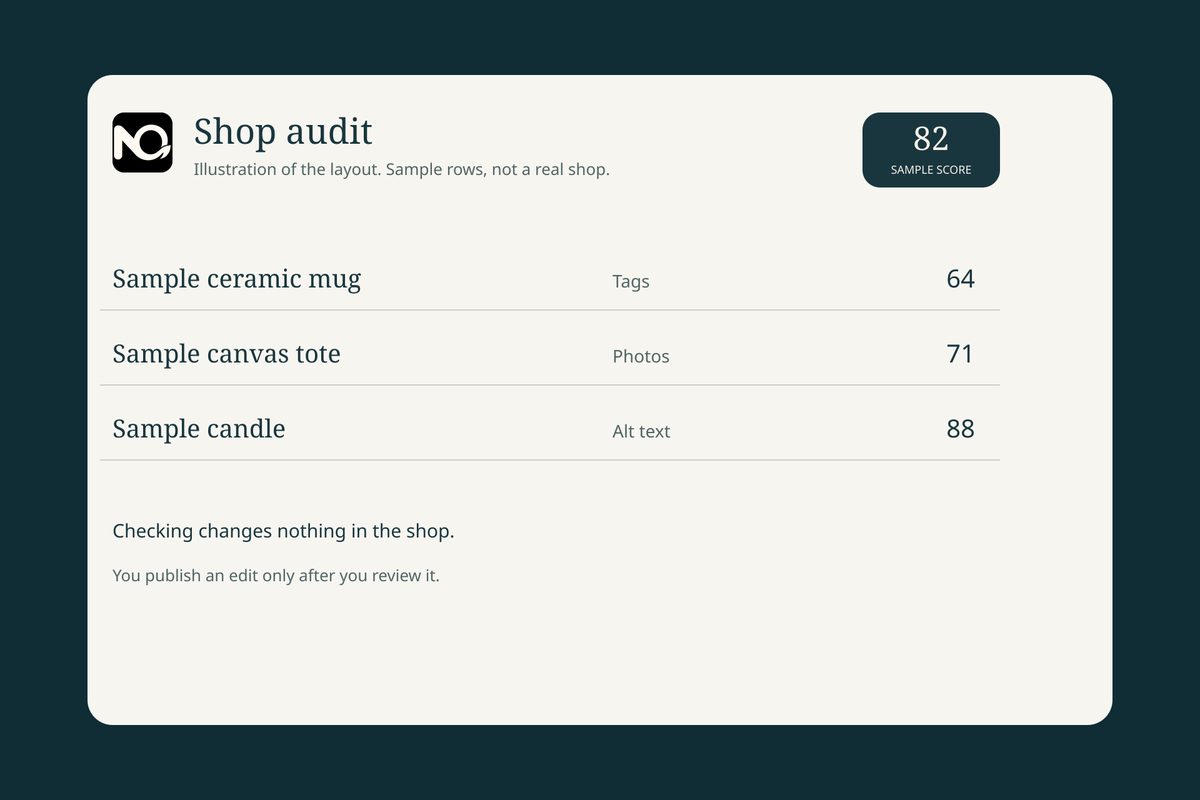 Illustration of the shop audit on light paper: a sample score and three sample listings, on a dark surface. Not a real shop.
