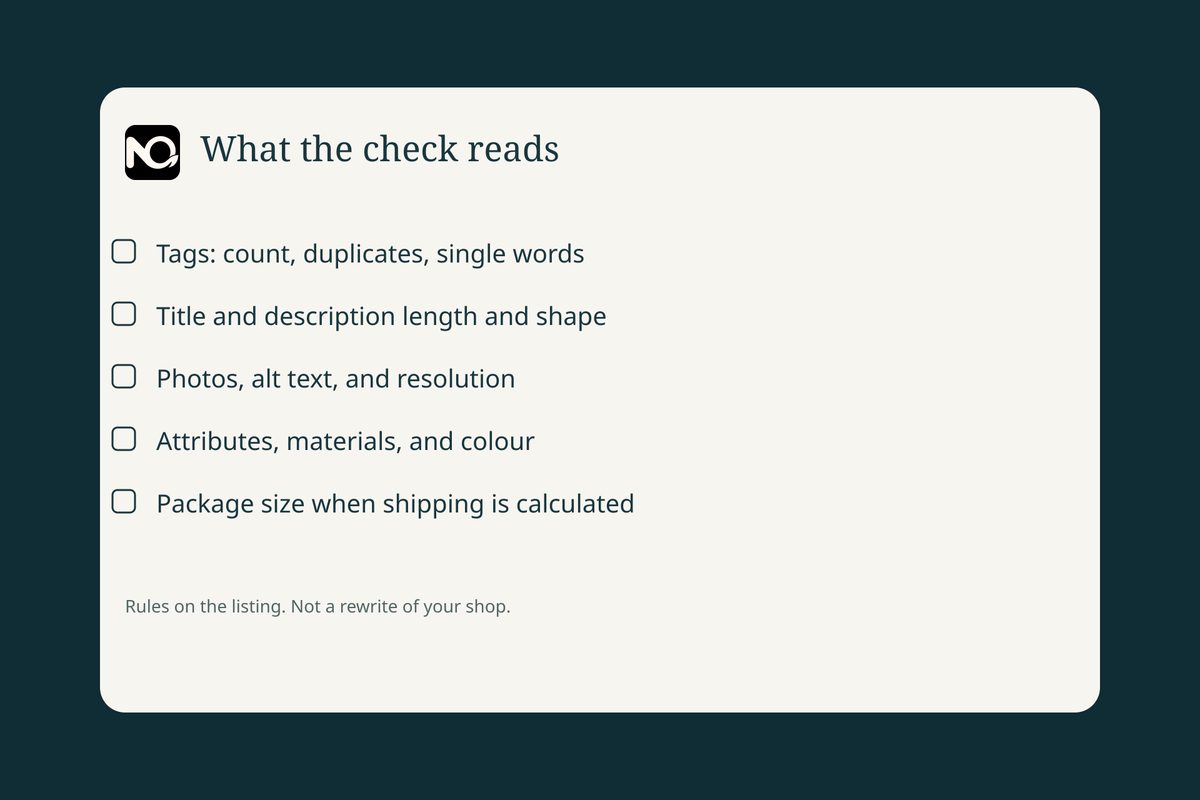 A paper checklist of what shop audit reads: tags, title, photos, attributes, and package size