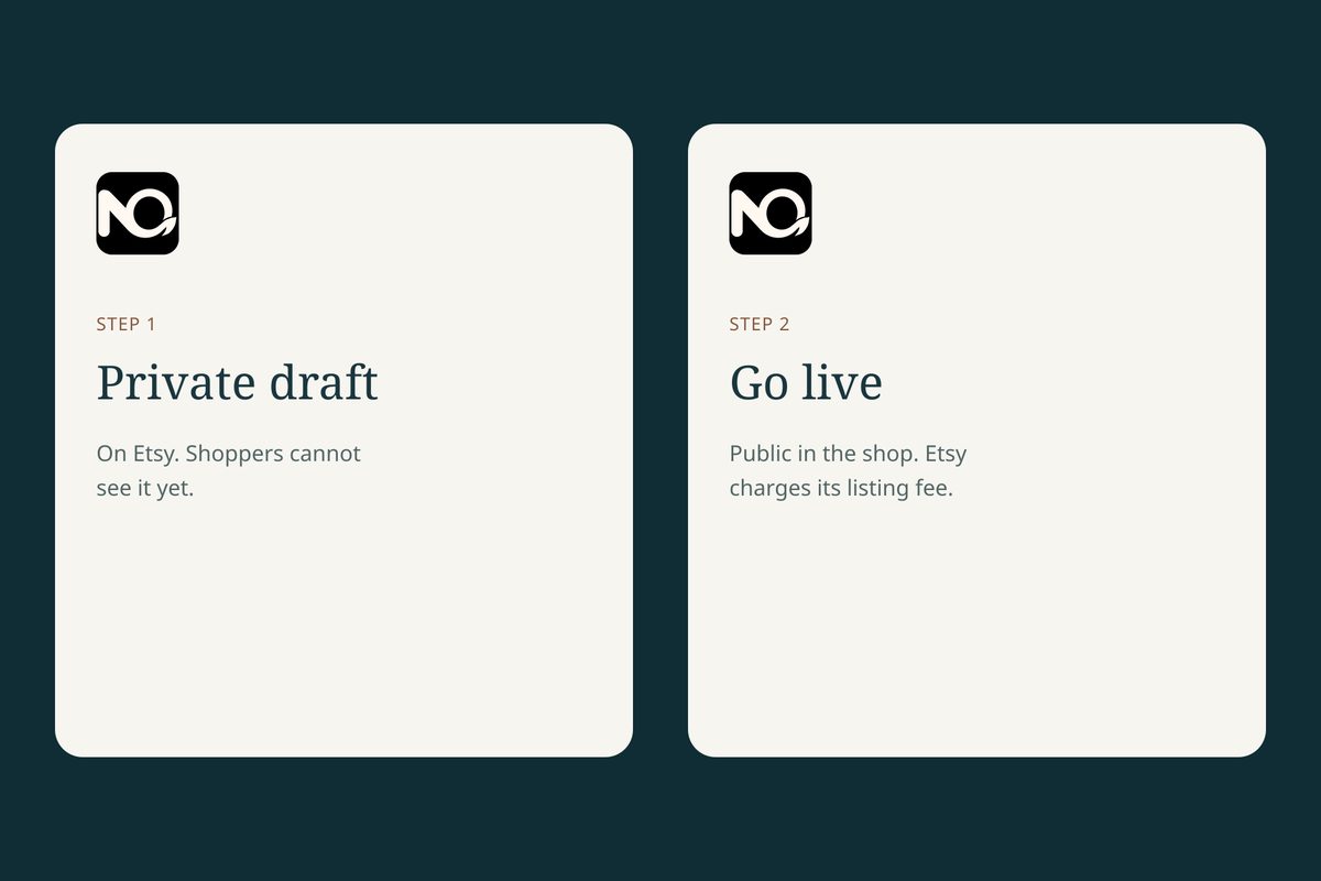 Two paper cards on a dark surface: a private Etsy draft, then a separate Go live step
